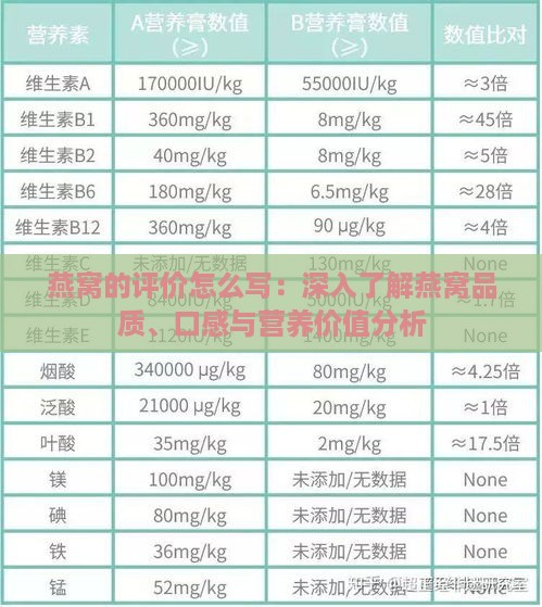 燕窝的评价怎么写：深入了解燕窝品质、口感与营养价值分析