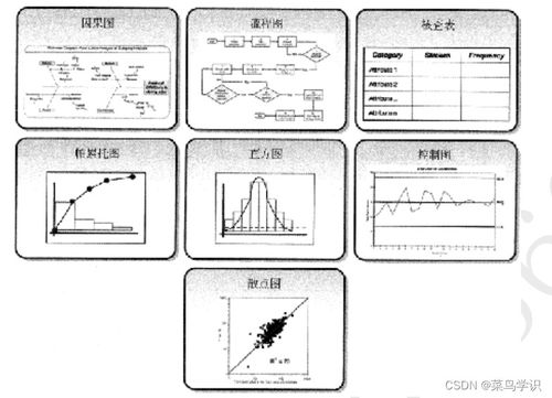 探究燕窝品质的五大关键指标：全面解析燕窝优劣的判断标准