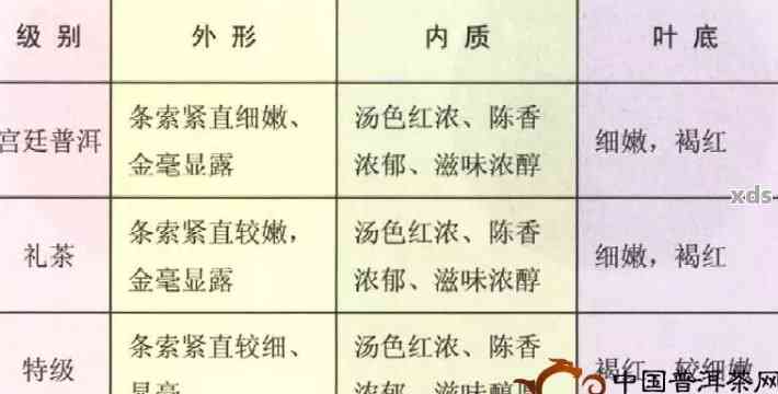 探究燕窝品质的五大关键指标：全面解析燕窝优劣的判断标准