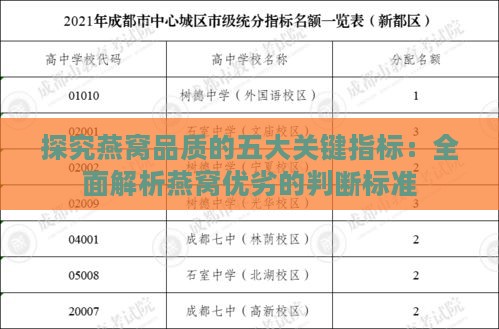 探究燕窝品质的五大关键指标：全面解析燕窝优劣的判断标准