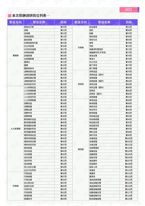 燕窝等级解析：5A与6A区别及选购指南