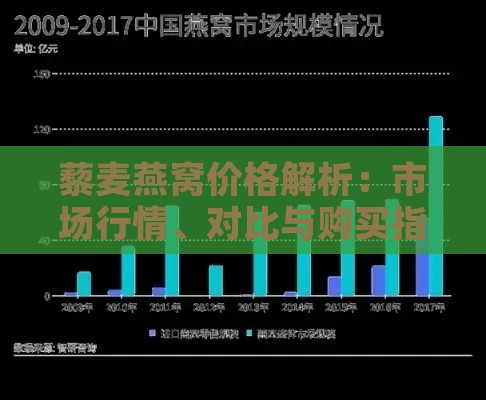 藜麦燕窝价格解析：市场行情、对比与购买指南