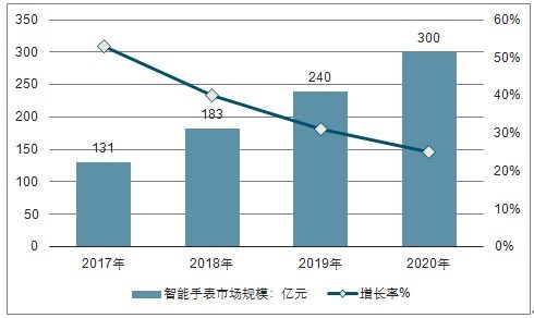 深入解析：燕窝囊丝的营养价值与品质评估