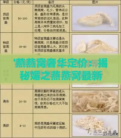 '燕燕窝奢华定价：揭秘媚之燕燕窝最新市场价格'