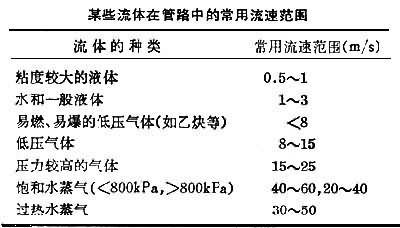 探究燕窝溶解现象：原因、影响及正确保存方法解析