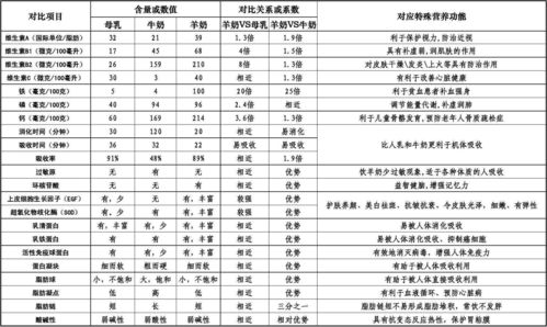 揭秘燕窝中的关键营养成分及其健康益处