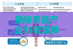 揭秘燕窝产业5S管理体系：提升品质与效率的五大关键步骤