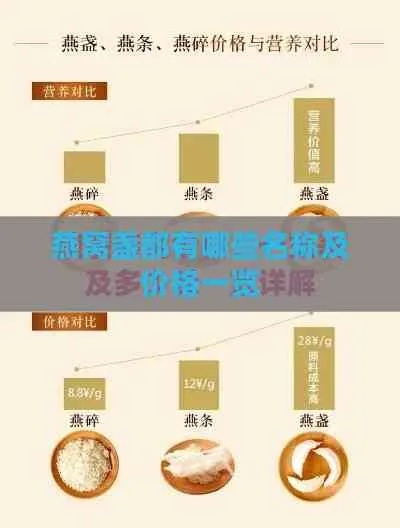 5a燕窝含义、价格表、5a与6a区别及一盏重量解析