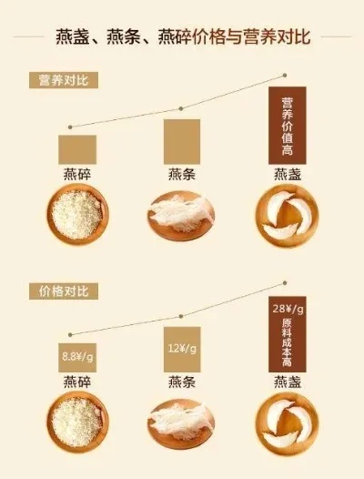 对比解析：冻干燕窝与干燕窝的优劣与选择