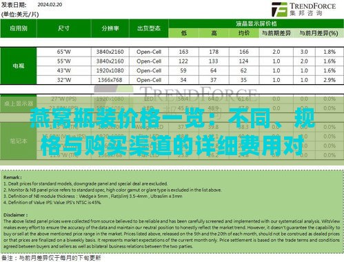 燕窝瓶装价格一览：不同、规格与购买渠道的详细费用对比