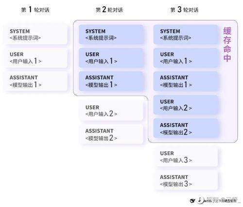 燕窝瓶装价格一览：不同、规格与购买渠道的详细费用对比