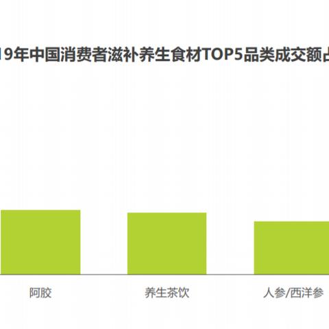 自用买什么样的燕窝