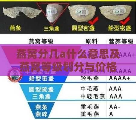 燕窝分几a什么意思及燕窝等级划分与价格对比详解