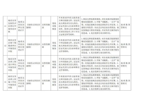 全面解析：经营燕窝业务所需资质与合规指南