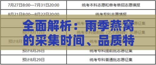 全面解析：雨季燕窝的采集时间、品质特点及选购指南