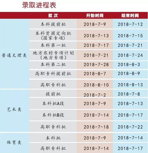 全面解析：雨季燕窝的采集时间、品质特点及选购指南