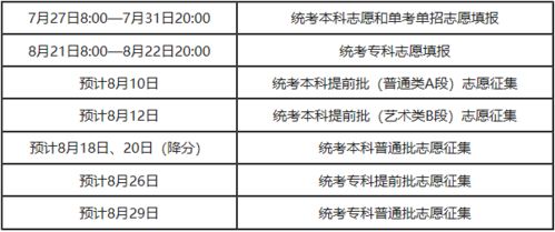 全面解析：雨季燕窝的采集时间、品质特点及选购指南