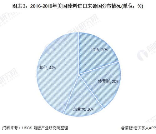 雨季影响下燕盏市场价格波动分析