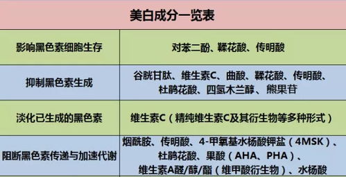 探究：类似燕窝的白胶成分、功效及食用安全性