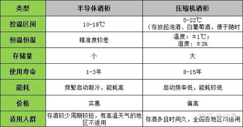 '挑选燕窝瓶：如何选择适合的容量尺寸与存放需求'