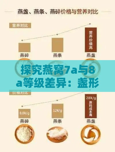 探究燕窝7a与8a等级差异：盏形大小、质量标准及选购指南