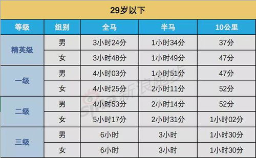 燕窝等级7A：详解燕窝等级划分标准及6A与7A区别对照表