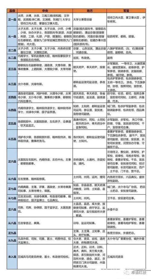 燕窝等级7A：详解燕窝等级划分标准及6A与7A区别对照表