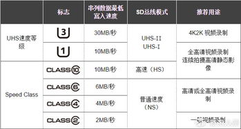 燕窝等级7A：详解燕窝等级划分标准及6A与7A区别对照表