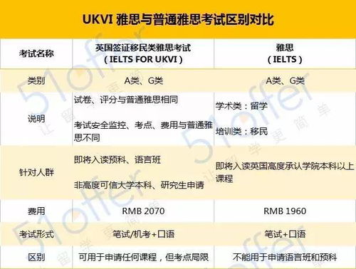 燕窝等级7A：详解燕窝等级划分标准及6A与7A区别对照表