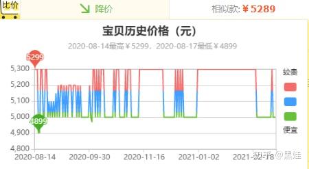 燕窝5A级价格一览：全面解析各级别燕窝市场行情与购买指南