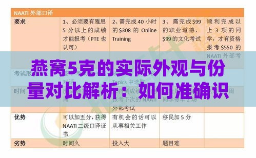 燕窝5克的实际外观与份量对比解析：如何准确识别与使用