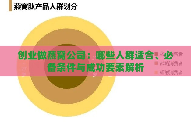 创业做燕窝公司：哪些人群适合、必备条件与成功要素解析