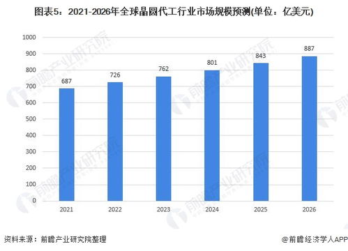 什么人能创业做燕窝行业，适合赚钱且燕窝行业前景如何？