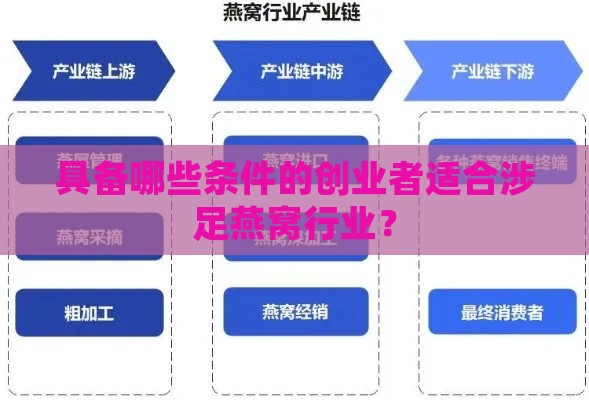 具备哪些条件的创业者适合涉足燕窝行业？