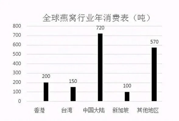 具备哪些条件的创业者适合涉足燕窝行业？