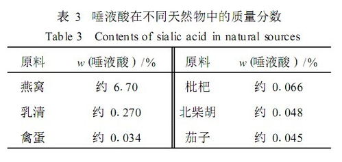 在什么地方采燕窝的人多：比较各地采燕窝人数多寡