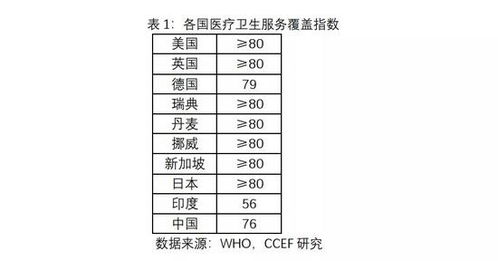 在什么地方采燕窝的人多：比较各地采燕窝人数多寡