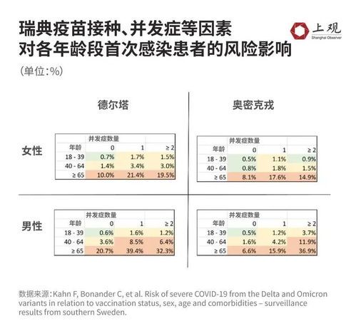 在什么地方采燕窝的人多：比较各地采燕窝人数多寡