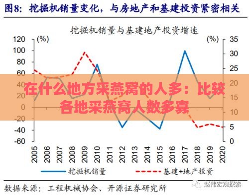 在什么地方采燕窝的人多：比较各地采燕窝人数多寡