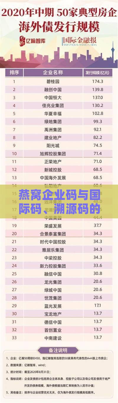 燕窝企业码与国际码、溯源码的区别及合法性分析