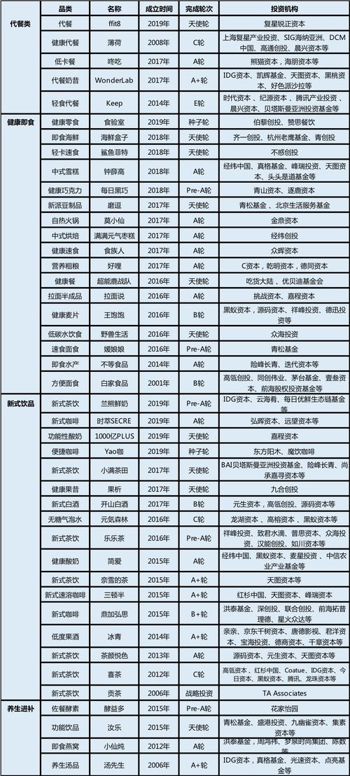 燕窝企业码与国际码、溯源码的区别及合法性分析