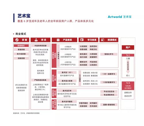 燕窝销售专家宋玉亮：深度解析燕窝市场与选购攻略