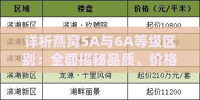 详析燕窝5A与6A等级区别：全面揭秘品质、价格及选购指南