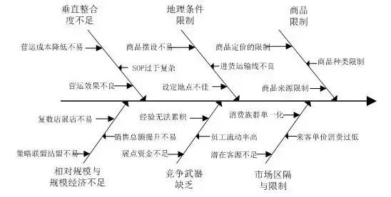 全面解析：各类鱼骨优缺点及更佳选择指南