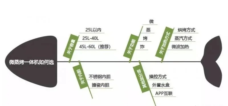 全面解析：各类鱼骨优缺点及更佳选择指南