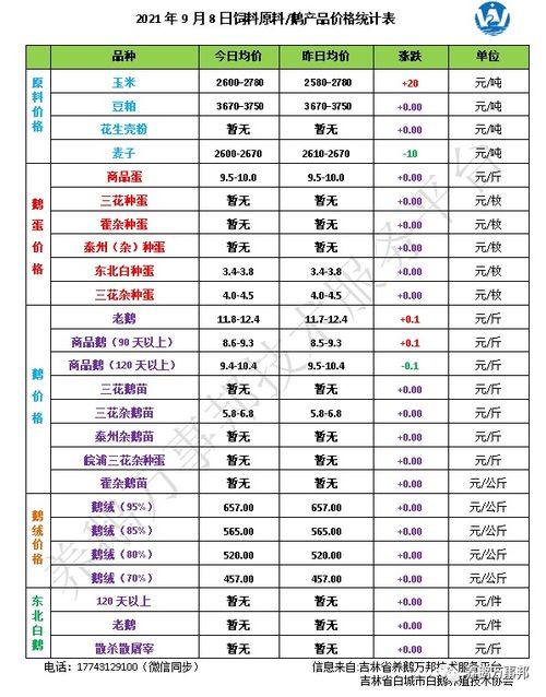 正典燕窝咋样：价格、排名及来源揭秘，旗舰店详解