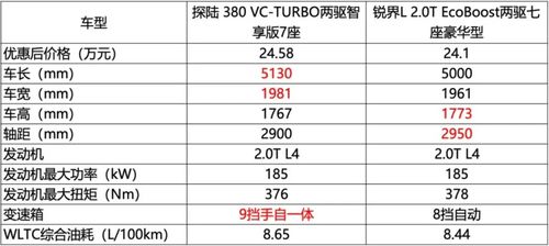 燕窝7件套什么价格合适，购买建议与优惠价格分析