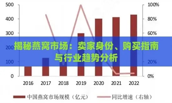 燕窝市场分析：深入解析燕窝销售所属行业及市场发展趋势