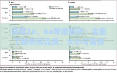 燕窝2a、6a等级解析：全面了解燕窝品质、大小与营养价值差异