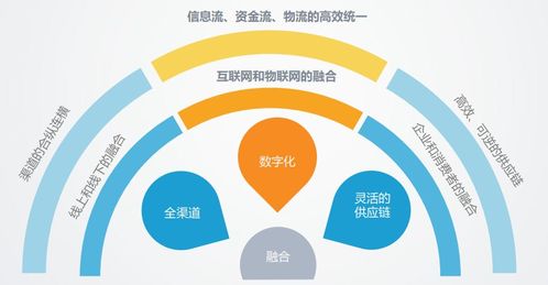 燕窝s2什么意思：燕窝s1、sa2、2a、026含义解析大全